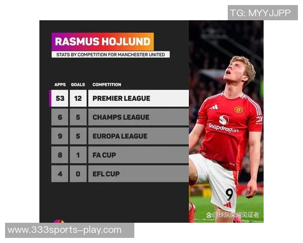 曼联商业收入下滑面临赞助困境缺乏训练场地和装备支持